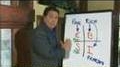 EL NEGOCIO PERFECTO por Robert... View Video